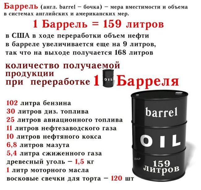 Что представляет собой баррель нефти и что из него можно получить
